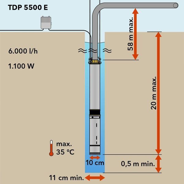 Pompa submersibila TDP 5500 E 11842 foto