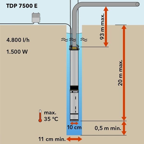 Pompa submersibila TDP 7500 E 11855 foto