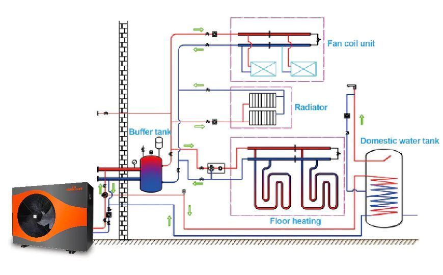 Pompa de căldură Termojet 10kw R32,220V 11346 foto